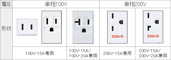 エアコン専用コンセントの種類