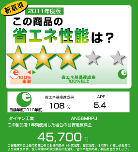 統一省エネラベル