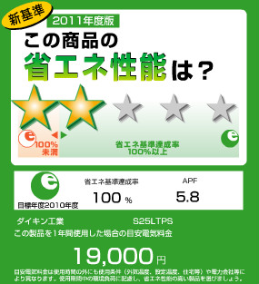 統一省エネラベル