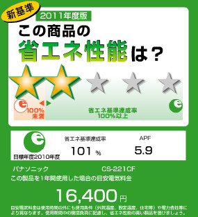 統一省エネラベル