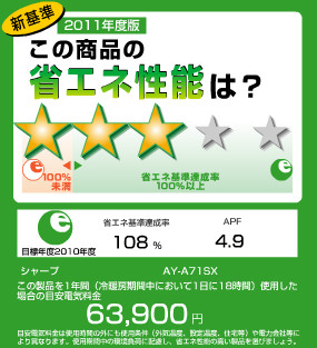 統一省エネラベル