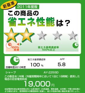 統一省エネラベル