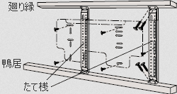 たて桟