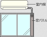 窓パネル