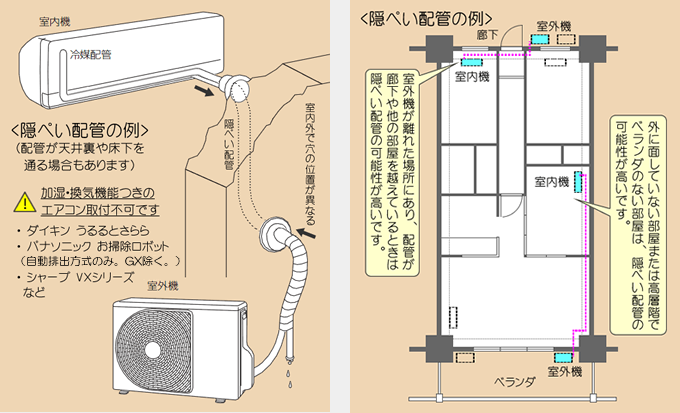 隠ぺい配管とは エアコン専門店 エアコンのマツ