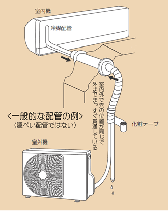 隠ぺい配管とは エアコン専門店 エアコンのマツ