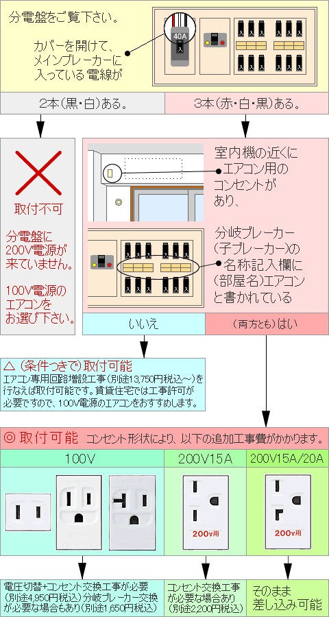 200V電源確認ポイント