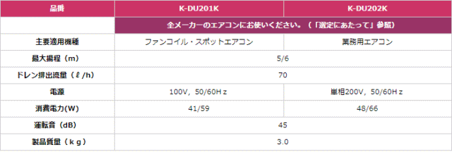 ｵｰｹｰ器材 ﾄﾞﾚﾝﾎﾟﾝﾌﾟｷｯﾄ(梁越横引可)(業務用ﾀﾞｲｷﾝ):K-DUM202K 高静圧対応 揚程5/6m(50/60Hz) 200V∴∴  OK 季節・空調家電用アクセサリー