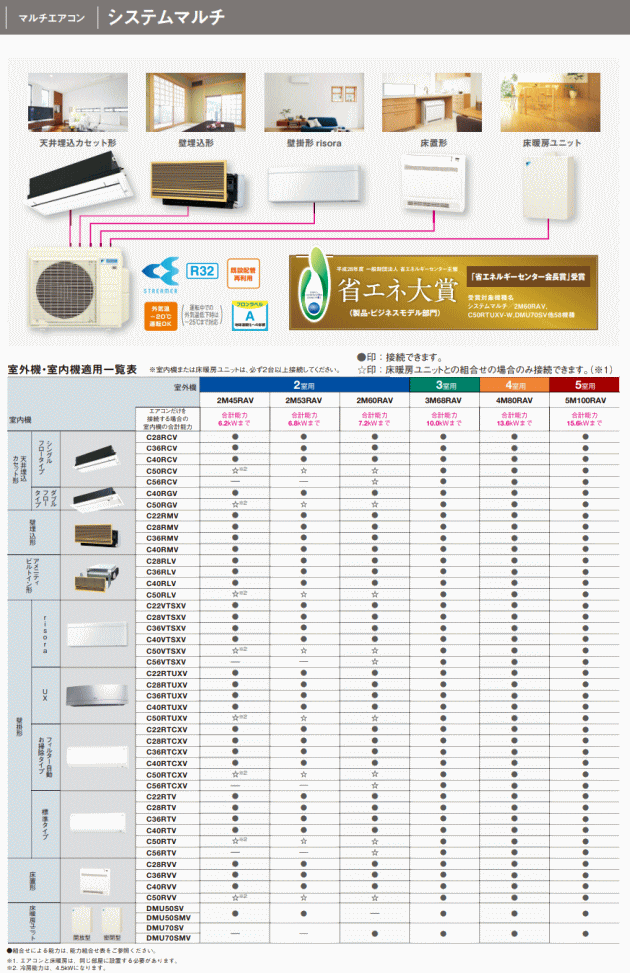 [メーカー直送]ダイキン■C28RCV■[システムマルチ室内機]天井カセット形(標準パネル込)おもに10畳用●別途室外機を選出下さい●